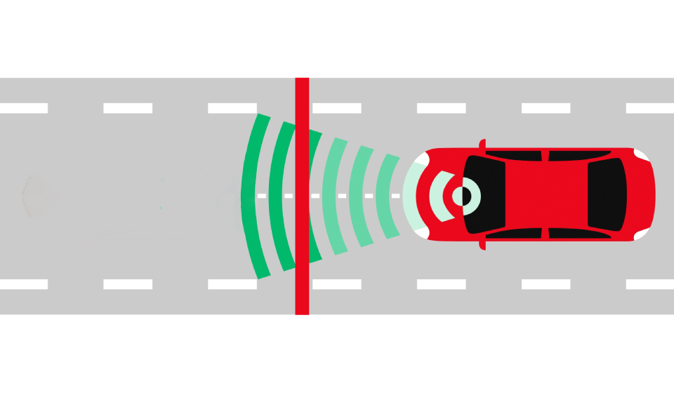 hệ thống an toàn toyota safety sense